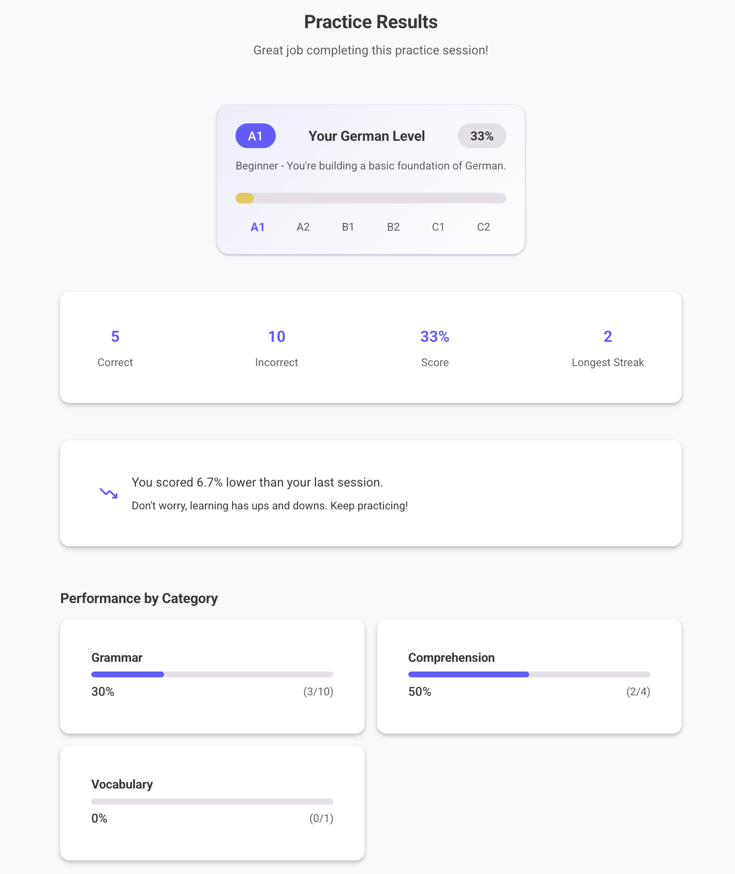 Track Your Progress